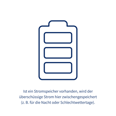 Batterispeicher Stromspeicher fuer PV-Anlage