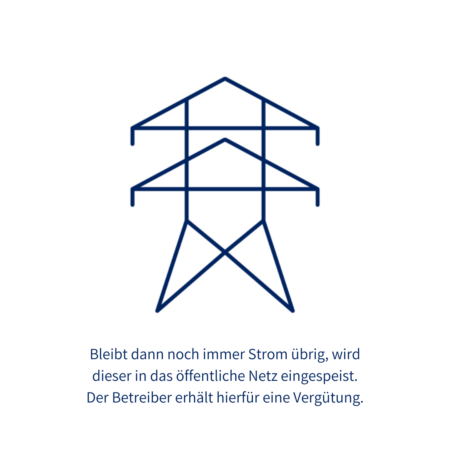 Einspeiseverguetung fuer PV-Strom